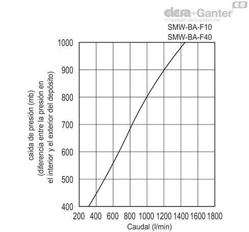 SMW_BA_ACC_GRAPHIC_ES