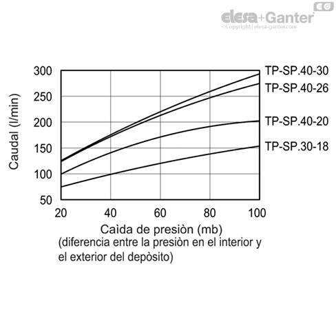 TP_SP_GRAPH_ES