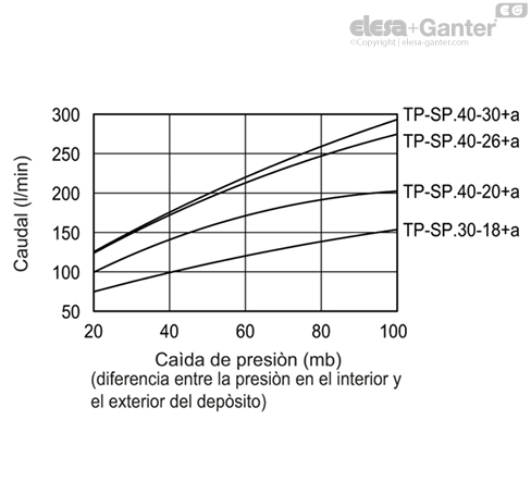 TP_SP_a_GRAPH_ES