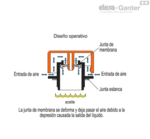 TVD_ACC_OPERATING_ES