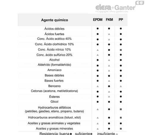 TVD_ACC_TAB_ISSUES_ES