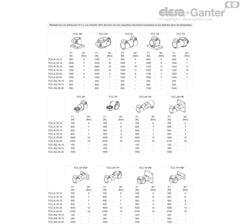 TCC_A_Q_ACC_TABLE_ES